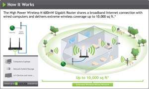  Amped Wireless High Power Wireless N 600mW Gigabit Router 
