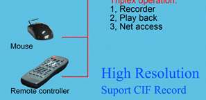 264 CCTV Security 16CH 400/480FPS Net IP Embedded DVR  