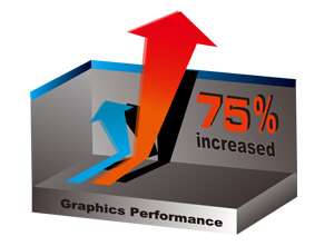 support for ati hybrid graphics technology up to 1 75x additional 