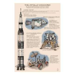 Apollo Missions   Techincal Poster Premium Poster Print, 12x16  