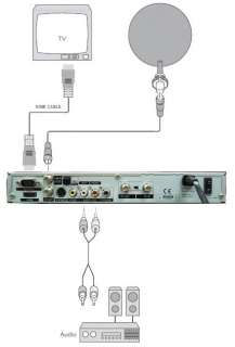 15 Mbts/s