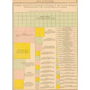 McNally 1895 Antique Chart Showing the Comparative Strength of the 