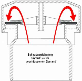 Durgo Belüftungsventil, Rohrbelüfter,DN100 6 12 Bäder  