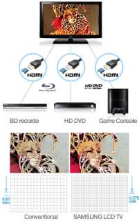 Samsung LCD HDTV Shop   Samsung LNT5265F 52 Inch 1080p LCD HDTV