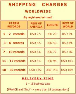 Our 78 rpm records grading