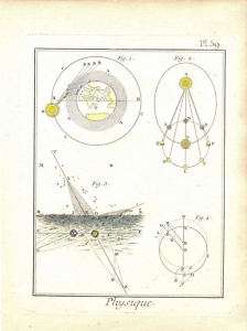 Rare Astronomy Stars Planets Earth Science 1781 Engrav  