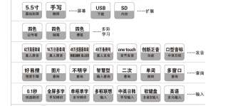 BESTA V9+ English Chinese Electronic Dictionary Speak  